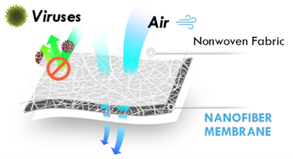 Sustainable filter media for air filtration. Courtesy of Sustainable Valorization of Human Hair Waste: Novel Aerogel Composites with Kevlar Nanofibers for Advanced Filtration Applications. ANTEC 2024.
