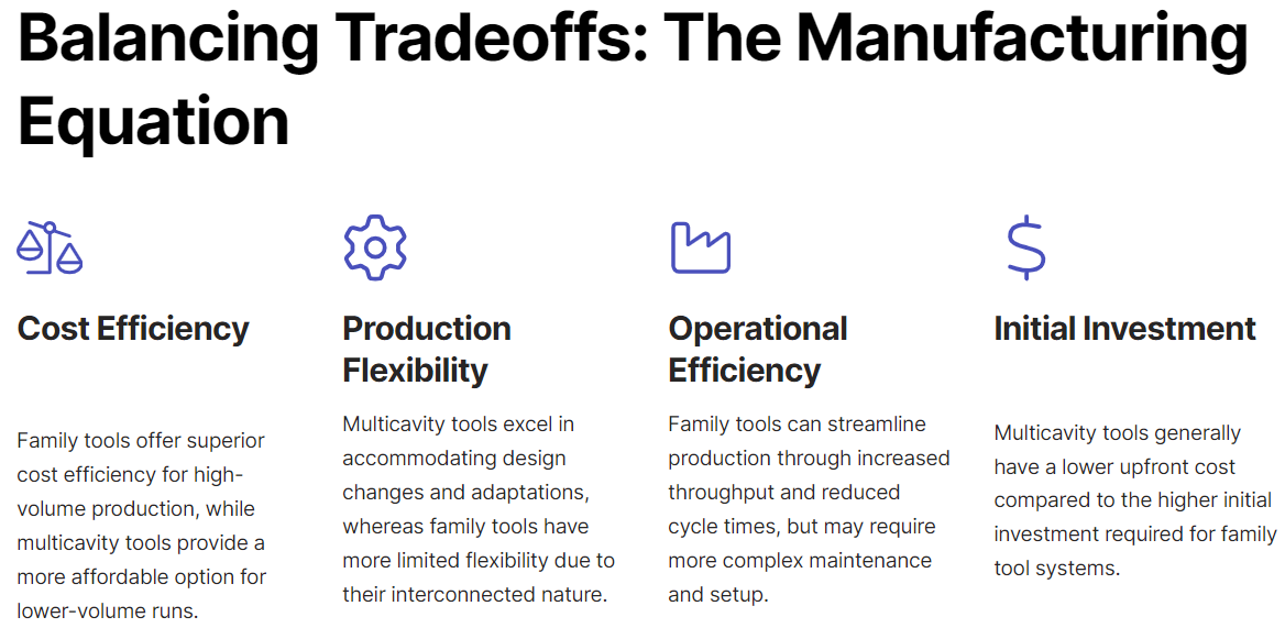When deciding between family tools and multicavity tools, manufacturers should consider their specific production requirements and tradeoffs of the manufacturing equation 
