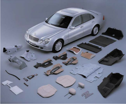 Mercedes produces components of the E-Class using natural fiber composites. Courtesy of Journal of Thermoplastic Composite Materials.