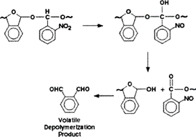 Structural representation of the polyphthalaldehyde acid-induced depolymerization mechanism. Courtesy of Encyclopedia of Physical Science and Technology