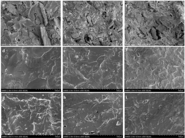 SEM images of PVC/NMPCB composites: (a-c) untreated 10, 20, and 30 wt.% NMPCB; (d-f) NMPCB treated with ATPS at 10, 20, and 30 wt.%; and (g-i) NMPCB treated with PP-g-MAH at 10, 20, and 30 wt.%. These demonstrate superior dispersion in PVC composites with ATPS. Courtesy of the Development of Environmentally Sustainable Poly (vinyl chloride) Composite from Waste Non-Metallic Printed Circuit Board with Interfacial Agents.