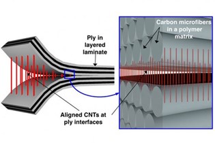 CNTs integrated in Polymer Composites. Courtesy of Massachusetts Institute of Technology