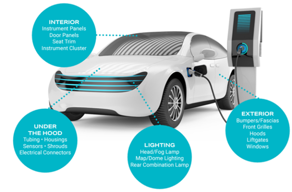 Plastic parts in advanced mobility. Taken from Formerra’s Application bulletin: Polymer Solutions for Automotive.