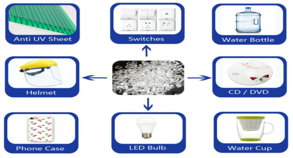 The image displays various products made from polycarbonate across different industries. Courtesy of Xiamen Keyuan Plastic.