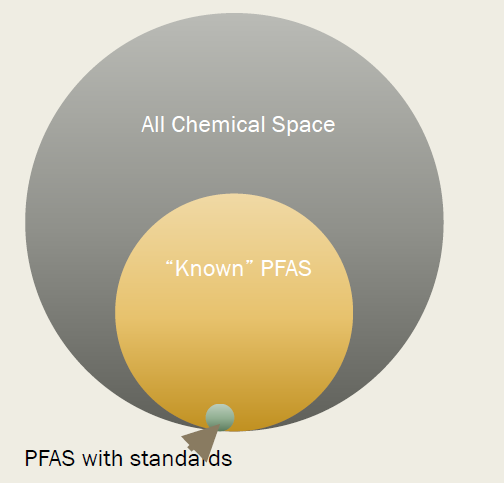 PFAS analysis. Benchmarking and Publications for Non-Targeted Analysis Working Group.https://nontargetedanalysis.org/. Courtesy of NIST tools for the analysis of Per- and polyfluoroalkyl substances (PFAS) by Benjamin J. Place. 