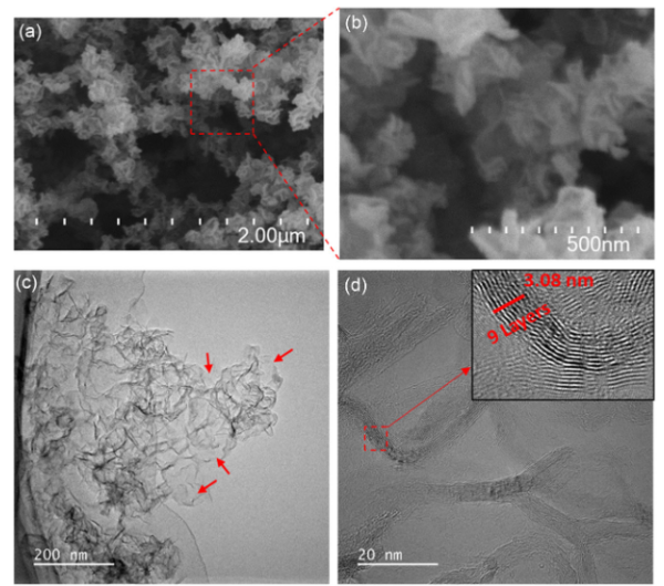  Low- and high-magniﬁcation SEM and TEM images of 500 W graphene sample. Courtesy of Instant Upcycling of Microplastics into Graphene and Its Environmental Application.