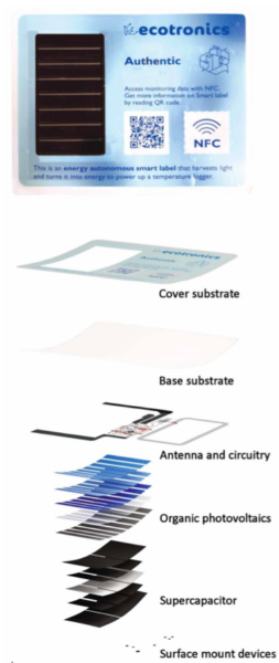 The image illustrates the structure of the fabricated smart label. Courtesy of the Life cycle assessment of a new smart label for intelligent packaging.