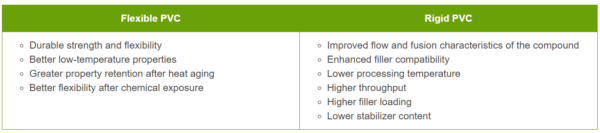 Different types of PVC resins require different impact modification additives. Courtesy of SpecialChem.