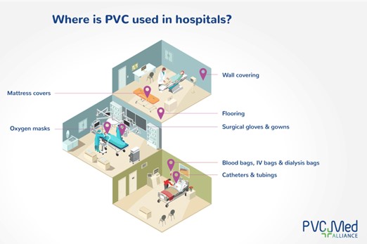 PVC in hospitals. 