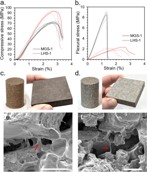 Stress–strain profiles for Martian (MGS-1) and lunar (LHS-1) Starcrete undergoing (a) uniaxial compression tests and (b) threepointflexural tests. (c) and (d) Camera images Martian and lunar Starcrete, respectively. (e) and (f) SEM images of Martian and lunar Starcrete, respectively. Scale bars = 20 μm. Courtesy of StarCrete: A starch-based biocomposite for offworld construction.