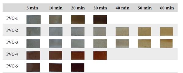 PVC aging. Courtesy of Preparation and properties of two types of tung oil-basedliquid auxiliary heat stabilizer for polyvinyl chloride processing.