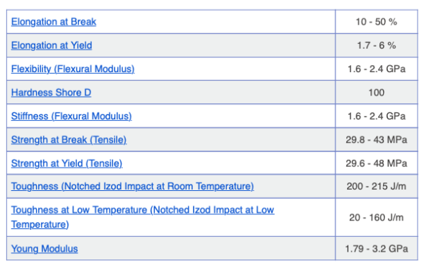 ABS’ mechanical properties. Courtesy of Omnexus.