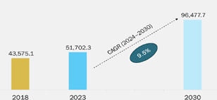  Recycled Plastics Market Size (USD Million). Taken from: Plastics Recyclers Europe, NAPRA, Recycle Association, Company Annual Reports, Primary Interviews, Grand View Research.