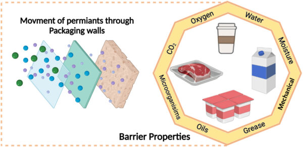 This is a review of barrier Properties, courtesy of Trends and challenges in developing bio-based barrier coating materials for paper/cardboard food packaging.