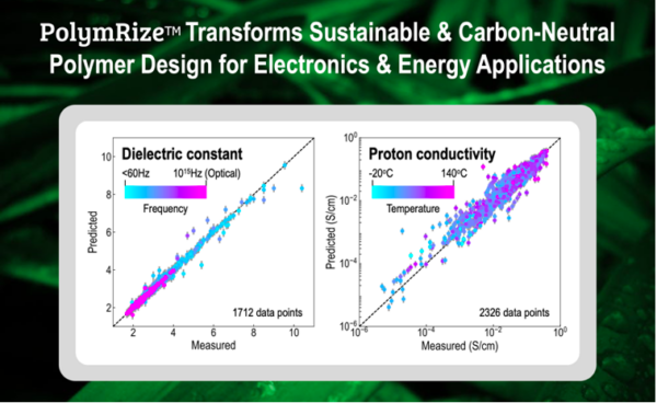 Matmerize offers PolymRize, an advanced materials design software that streamlines and optimizes R&D processes for enhanced efficiency. Courtesy of Matmerize.