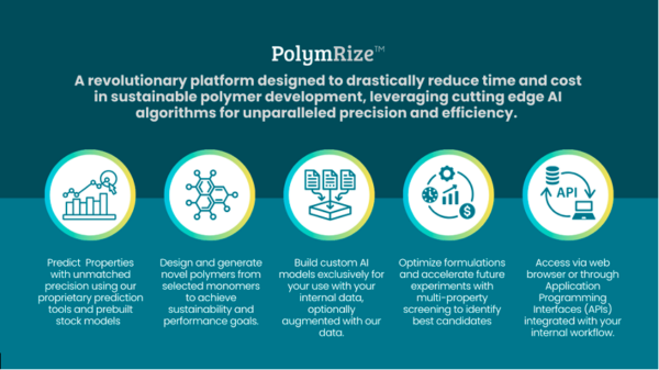 PolymRize is a cloud-based software to design polymers and predict their properties. Courtesy of Matmerize.