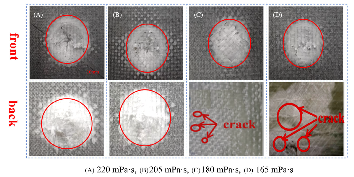 Front and back impact fracture morphology of specimens. Courtesy of The impact of matrix viscosity on the mechanical behaviorof fiber reinforced composites.