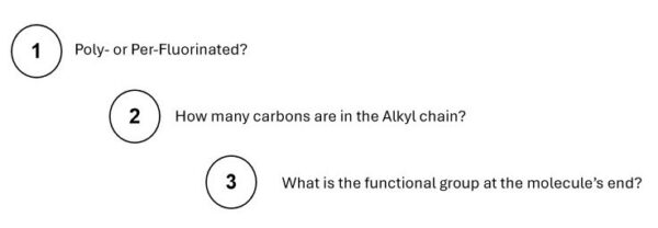 Three questions to answer about PFAS structure.