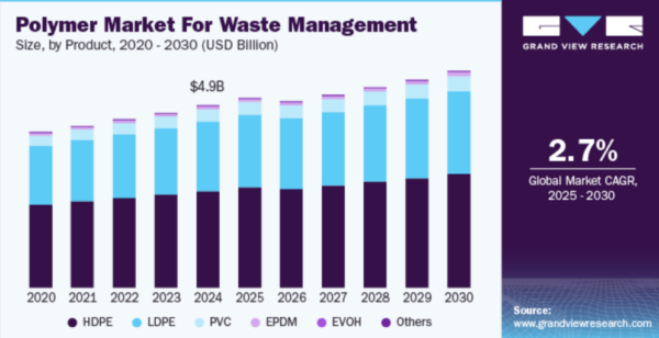 Market Size by Product: 2020-2030 Forecast. Courtesy of Grand View Research