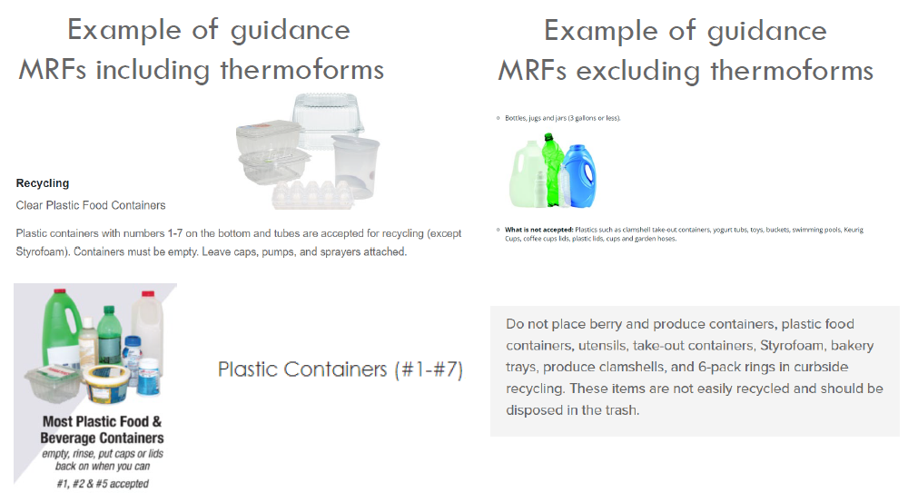 Closing the Loop: PET Thermoforms and Bottles in Sinergy | Plastics ...