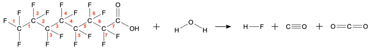 PFOA mineralization in water. Courtesy of Plasma-Assisted Abatement of Per- and Polyfluoroalkyl Substances (PFAS): Thermodynamic Analysis and Validation in Gliding Arc Discharge.