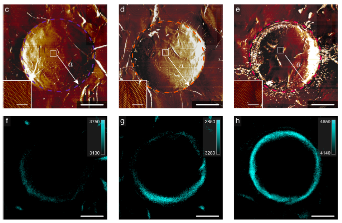 Ex-situ surface analysis of impact sites on MA-BCP films. (c–e) AFM phase images show the effects of impact at velocities of 407 m/s, 414 m/s, and 515 m/s, respectively. (f–h) FM images that correspond to the contact regions depicted in (c–e). Courtesy of Mechanochemically responsive polymer enables shockwave visualization.